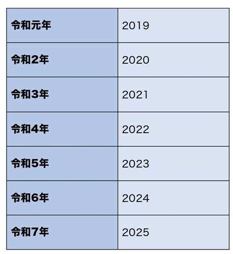 1988年11月|1988年は昭和何年？ 今年は令和何年？